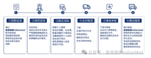 【印度仿制药购买渠道】哪里可以买到印度靶向药？靠谱印度药购买指南